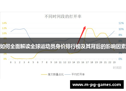 如何全面解读全球运动员身价排行榜及其背后的影响因素