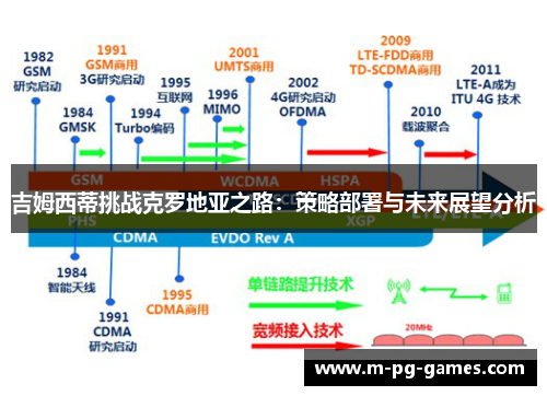 吉姆西蒂挑战克罗地亚之路：策略部署与未来展望分析