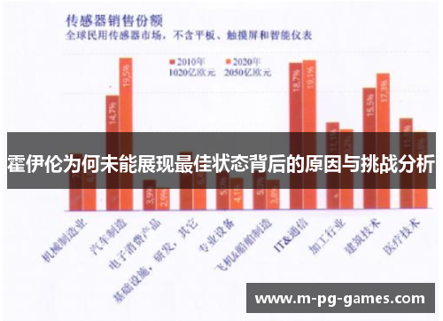 霍伊伦为何未能展现最佳状态背后的原因与挑战分析