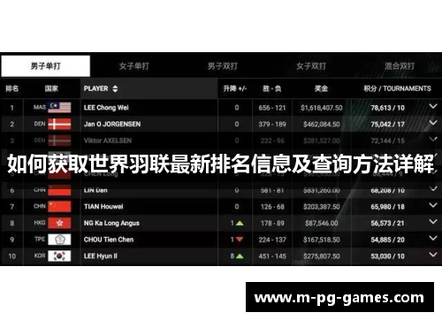 如何获取世界羽联最新排名信息及查询方法详解
