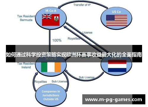 如何通过科学投资策略实现欧洲杯赛事收益最大化的全面指南
