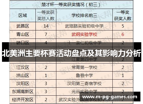 北美洲主要杯赛活动盘点及其影响力分析