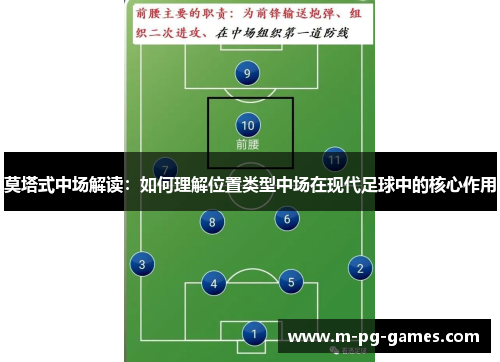 莫塔式中场解读:如何理解位置类型中场在现代足球中的核心作用 莫塔式中场解读:如何理解位置类型中场在现代足球中的核心作用