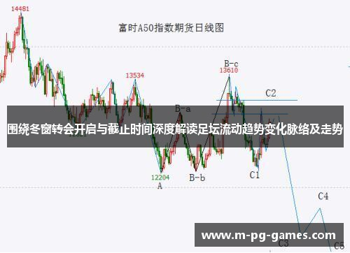 围绕冬窗转会开启与截止时间深度解读足坛流动趋势变化脉络及走势