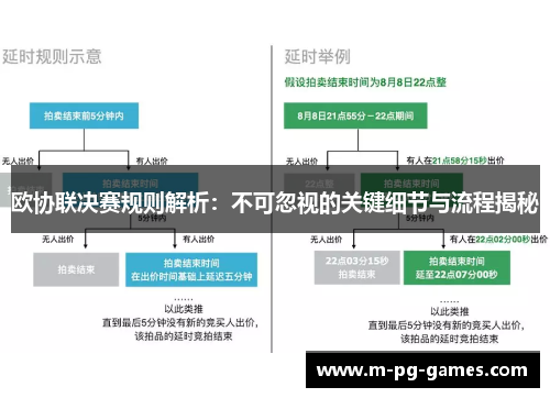 欧协联决赛规则解析：不可忽视的关键细节与流程揭秘