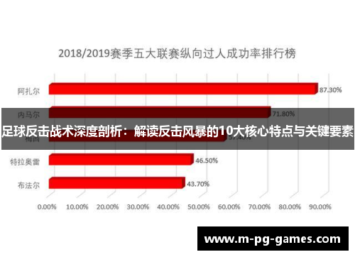 足球反击战术深度剖析：解读反击风暴的10大核心特点与关键要素