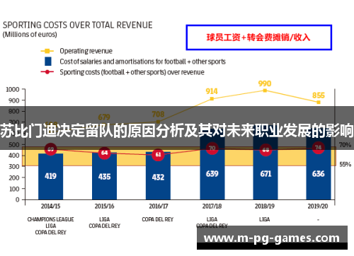 苏比门迪决定留队的原因分析及其对未来职业发展的影响 苏比门迪决定留队的原因分析及其对未来职业发展的影响