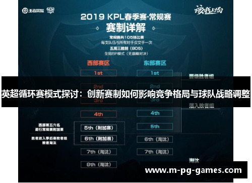 英超循环赛模式探讨:创新赛制如何影响竞争格局与球队战略调整 英超循环赛模式探讨:创新赛制如何影响竞争格局与球队战略调整