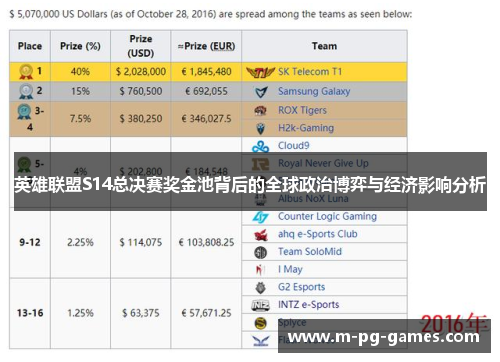 英雄联盟S14总决赛奖金池背后的全球政治博弈与经济影响分析 英雄联盟S14总决赛奖金池背后的全球政治博弈与经济影响分析