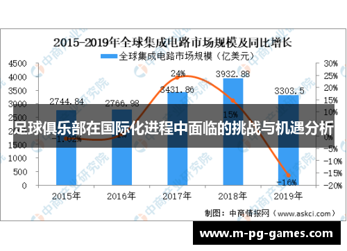 足球俱乐部在国际化进程中面临的挑战与机遇分析