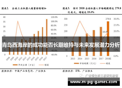 青岛西海岸的成功能否长期维持与未来发展潜力分析