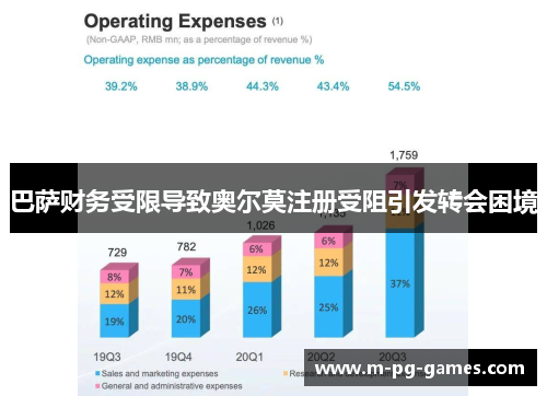 巴萨财务受限导致奥尔莫注册受阻引发转会困境